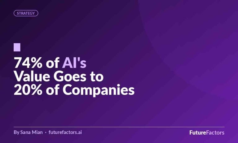 74% of AI’s Value Goes to 20% of Companies: What the PwC Study Says