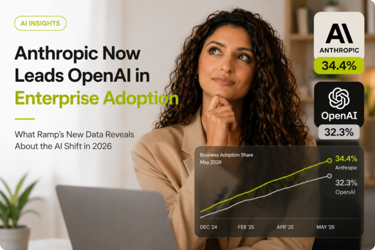 Anthropic Now Leads OpenAI in Enterprise Adoption